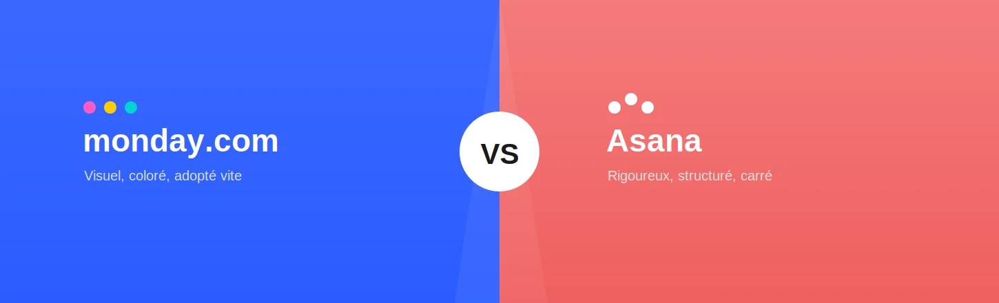 Comparatif monday.com contre Asana